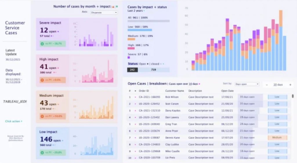 Data Analytics